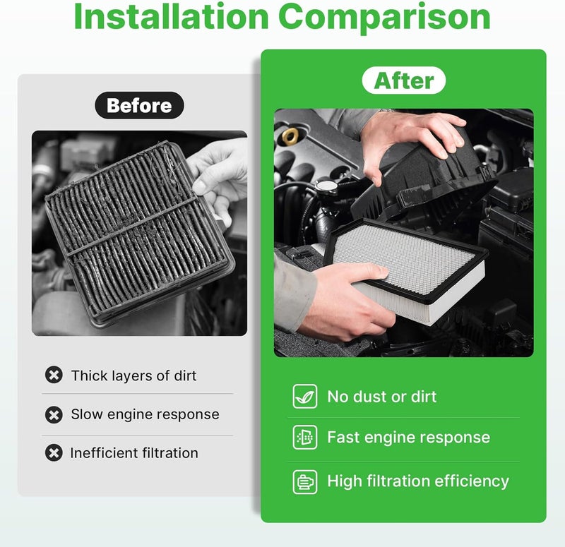 RVgolf 2PCS Engine Air Filter Fit for 2020-2025 2026 Chevrolet Silverado 2500HD/3500HD＆GMC Sierra 2500 HD/3500 HD 6.6L Duramax (Diesel Engine ONLY) Air Filter Replacement Engine Filter #84554703 - Image 4